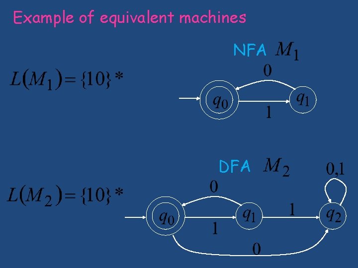 Example of equivalent machines NFA DFA Example of equivalent machines NFA DFA
