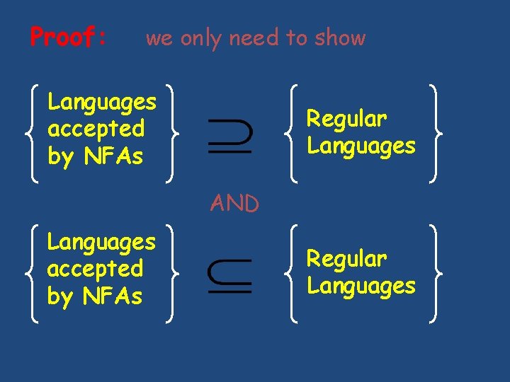 Proof: we only need to show Languages accepted by NFAs Regular Languages AND Languages Proof: we only need to show Languages accepted by NFAs Regular Languages AND Languages