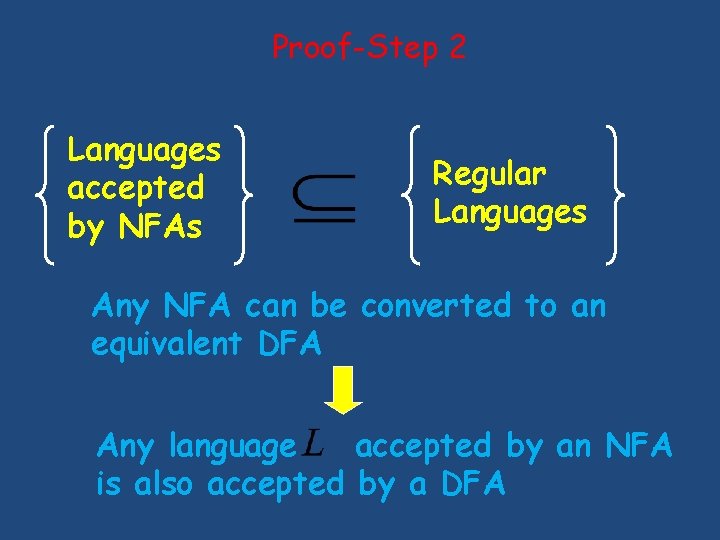 Proof-Step 2 Languages accepted by NFAs Regular Languages Any NFA can be converted to Proof-Step 2 Languages accepted by NFAs Regular Languages Any NFA can be converted to