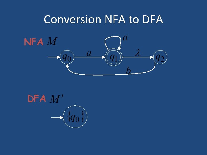 Conversion NFA to DFA NFA DFA Conversion NFA to DFA NFA DFA