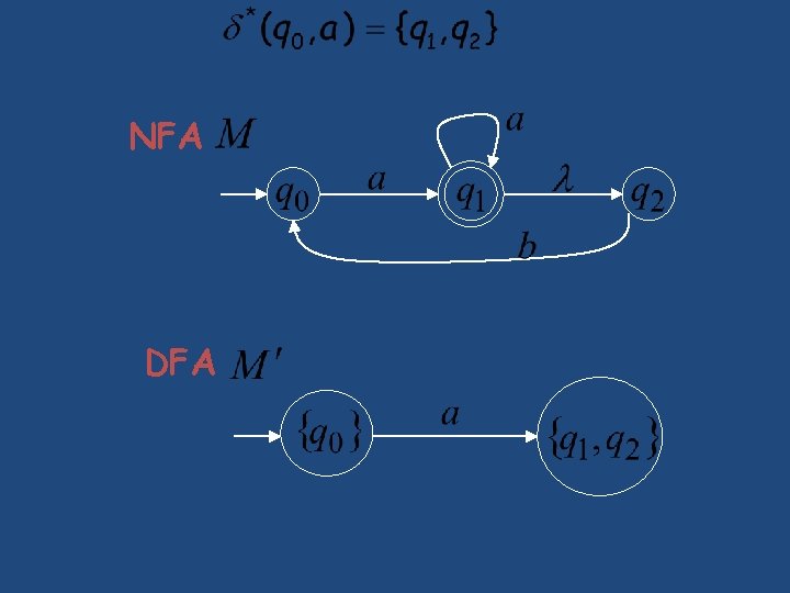 NFA DFA NFA DFA