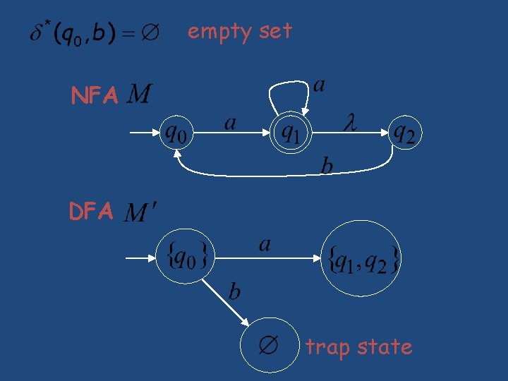 empty set NFA DFA trap state empty set NFA DFA trap state