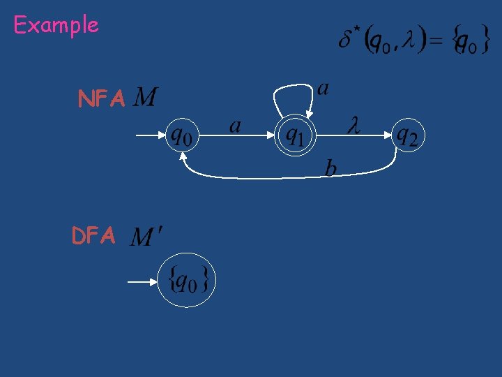 Example NFA DFA Example NFA DFA