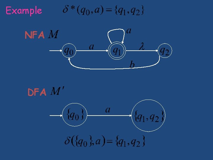Example NFA DFA Example NFA DFA