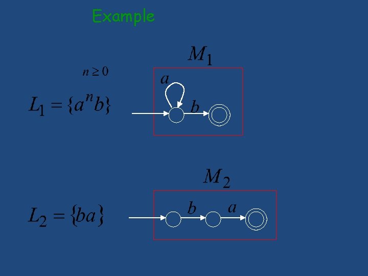 Example Example
