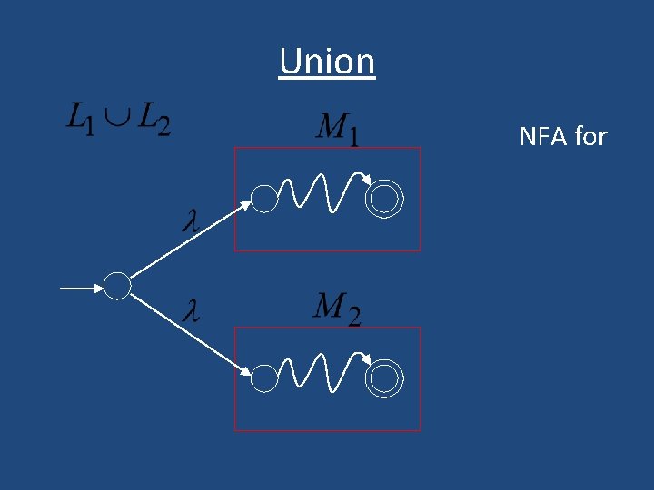 Union NFA for Union NFA for