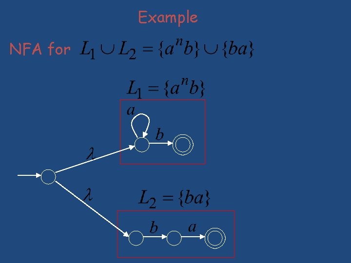 Example NFA for Example NFA for