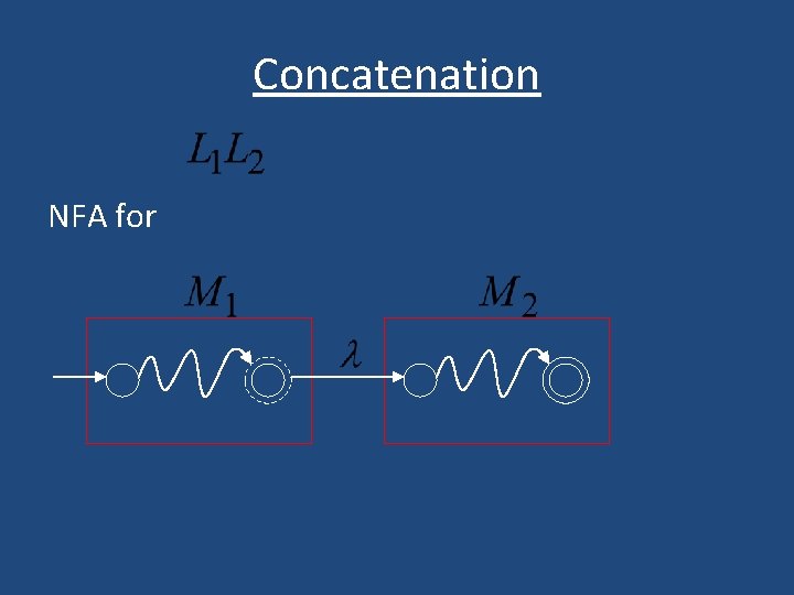 Concatenation NFA for Concatenation NFA for