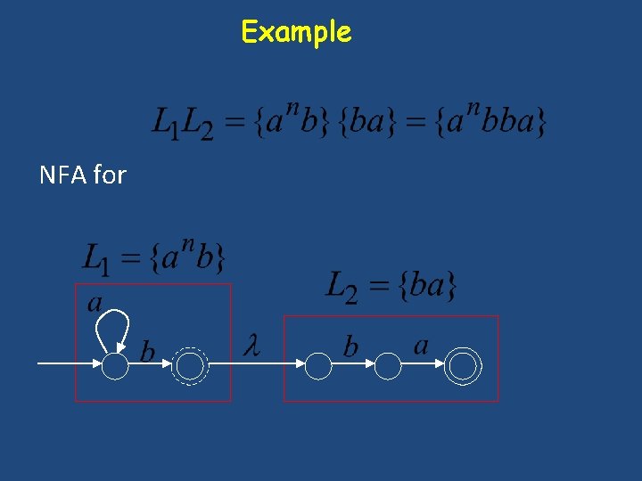 Example NFA for Example NFA for