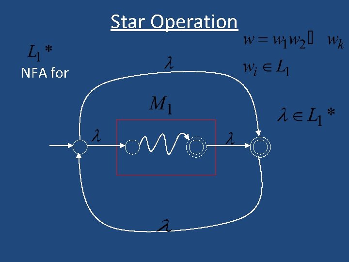 Star Operation NFA for Star Operation NFA for
