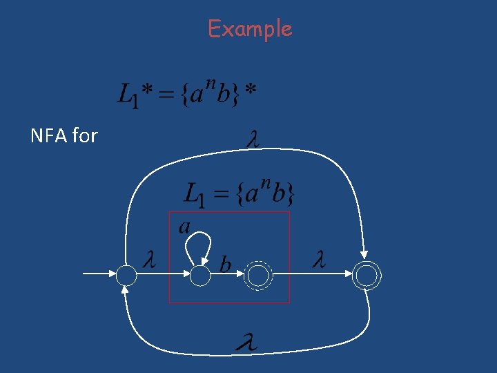 Example NFA for Example NFA for