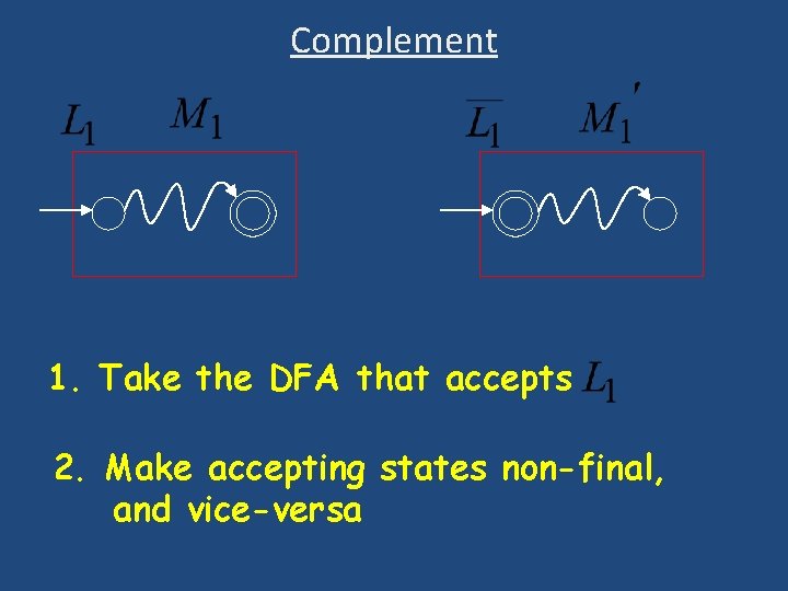 Complement 1. Take the DFA that accepts 2. Make accepting states non-final, and vice-versa Complement 1. Take the DFA that accepts 2. Make accepting states non-final, and vice-versa