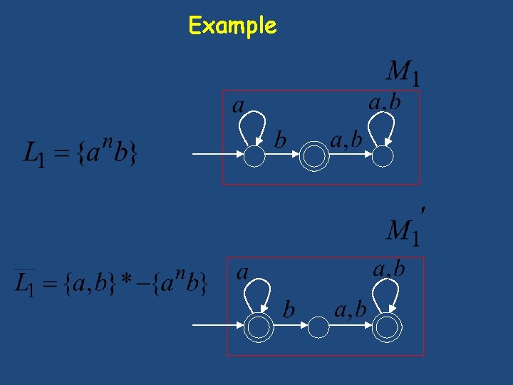 Example Example