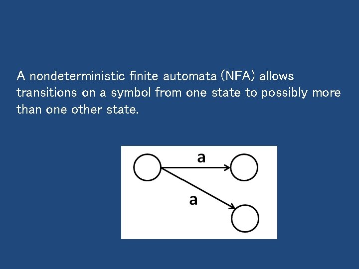 A nondeterministic finite automata (NFA) allows transitions on a symbol from one state to A nondeterministic finite automata (NFA) allows transitions on a symbol from one state to
