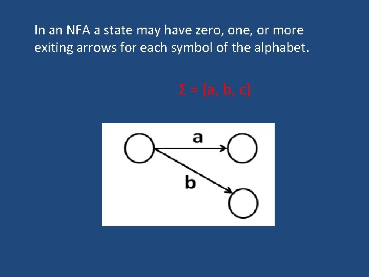 In an NFA a state may have zero, one, or more exiting arrows for In an NFA a state may have zero, one, or more exiting arrows for