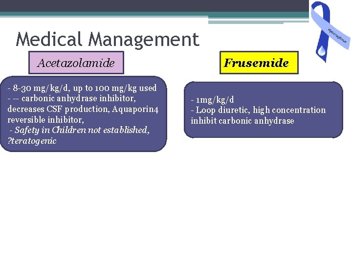 Medical Management Acetazolamide - 8 -30 mg/kg/d, up to 100 mg/kg used - --