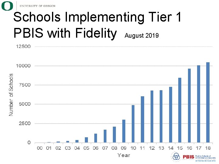Schools Implementing Tier 1 PBIS with Fidelity August 2019 