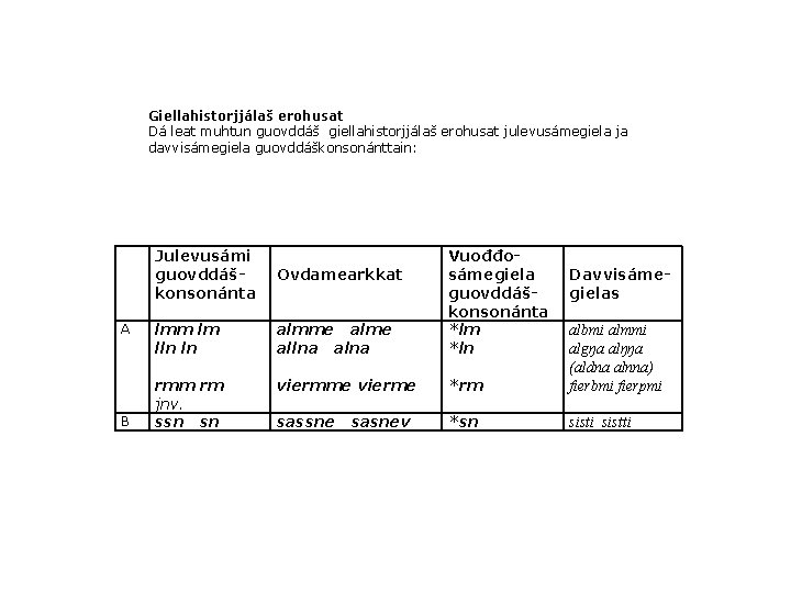 Giellahistorjjálaš erohusat Dá leat muhtun guovddáš giellahistorjjálaš erohusat julevusámegiela ja davvisámegiela guovddáškonsonánttain: A B