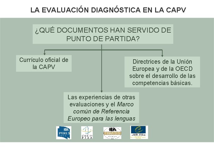 LA EVALUACIÓN DIAGNÓSTICA EN LA CAPV ¿QUÉ DOCUMENTOS HAN SERVIDO DE PUNTO DE PARTIDA? LA EVALUACIÓN DIAGNÓSTICA EN LA CAPV ¿QUÉ DOCUMENTOS HAN SERVIDO DE PUNTO DE PARTIDA?