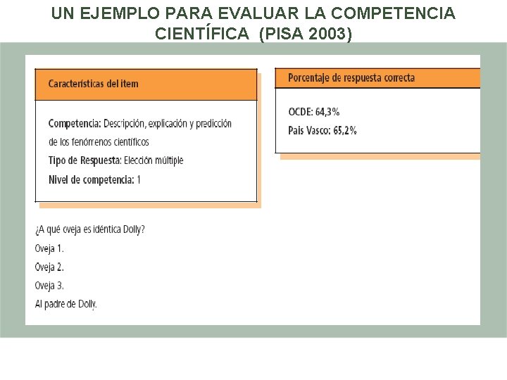 UN EJEMPLO PARA EVALUAR LA COMPETENCIA CIENTÍFICA (PISA 2003) UN EJEMPLO PARA EVALUAR LA COMPETENCIA CIENTÍFICA (PISA 2003)