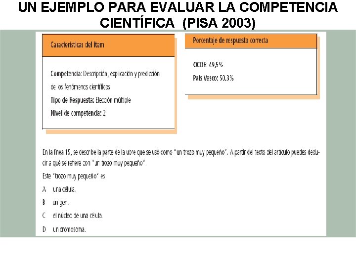UN EJEMPLO PARA EVALUAR LA COMPETENCIA CIENTÍFICA (PISA 2003) UN EJEMPLO PARA EVALUAR LA COMPETENCIA CIENTÍFICA (PISA 2003)