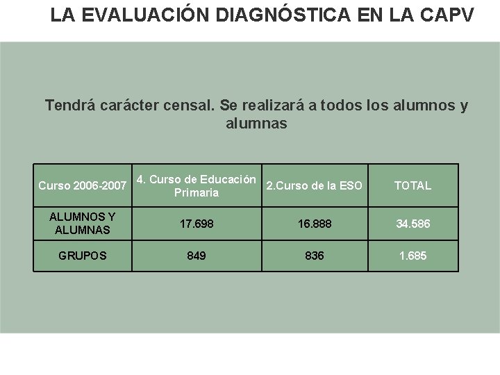 LA EVALUACIÓN DIAGNÓSTICA EN LA CAPV Tendrá carácter censal. Se realizará a todos los LA EVALUACIÓN DIAGNÓSTICA EN LA CAPV Tendrá carácter censal. Se realizará a todos los