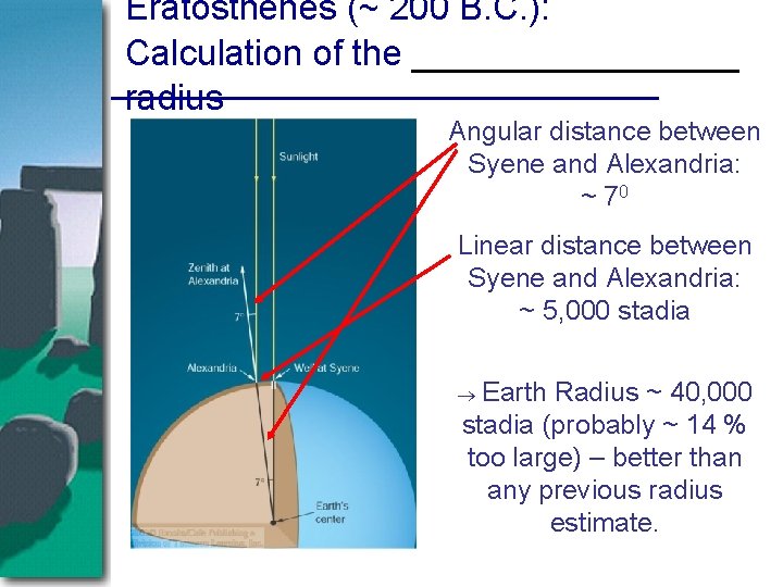 Eratosthenes (~ 200 B. C. ): Calculation of the ________ radius Angular distance between Eratosthenes (~ 200 B. C. ): Calculation of the ________ radius Angular distance between