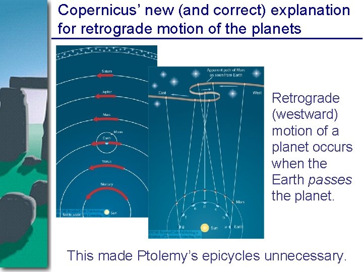 Copernicus’ new (and correct) explanation for retrograde motion of the planets Retrograde (westward) motion Copernicus’ new (and correct) explanation for retrograde motion of the planets Retrograde (westward) motion