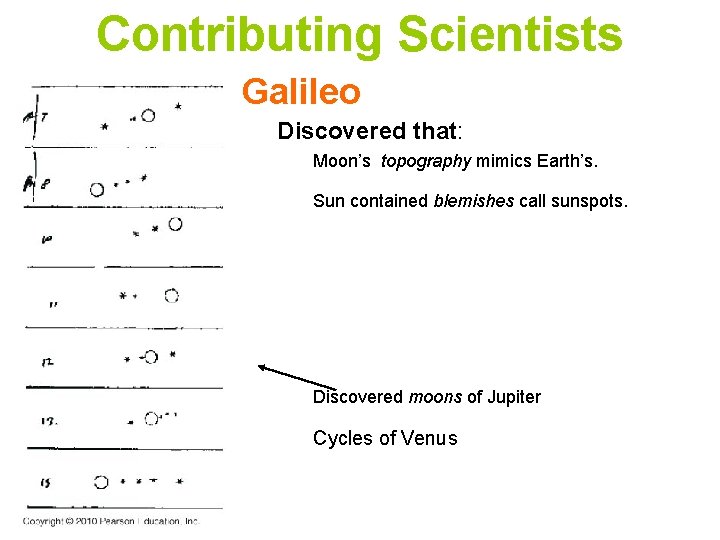Contributing Scientists Galileo Discovered that: Moon’s topography mimics Earth’s. Sun contained blemishes call sunspots. Contributing Scientists Galileo Discovered that: Moon’s topography mimics Earth’s. Sun contained blemishes call sunspots.