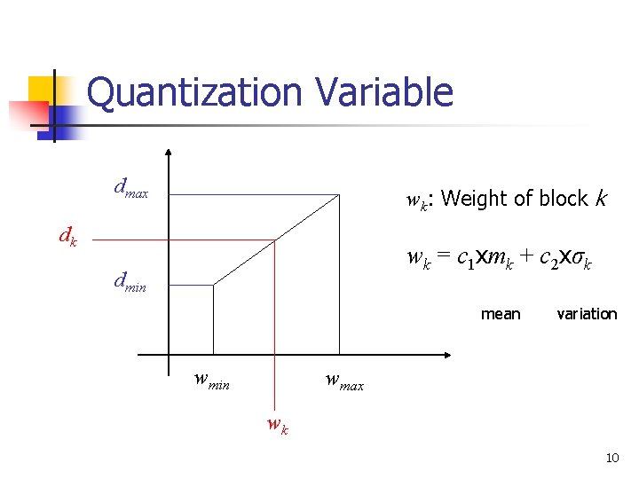 Quantization Variable dmax wk: Weight of block k dk wk = c 1 xmk
