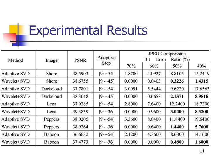 Experimental Results 11 
