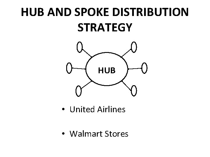 HUB AND SPOKE DISTRIBUTION STRATEGY HUB • United Airlines • Walmart Stores 