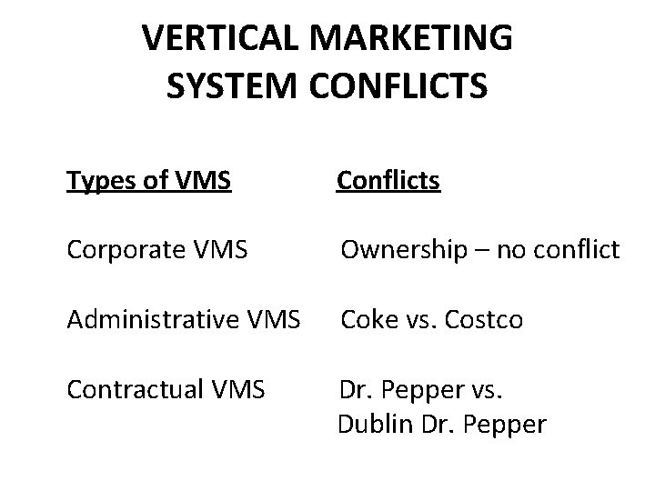 VERTICAL MARKETING SYSTEM CONFLICTS Types of VMS Conflicts Corporate VMS Ownership – no conflict