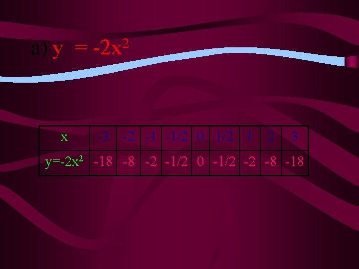 a) y = x 2 -2 x -3 -2 -1 -1/2 0 1/2 1