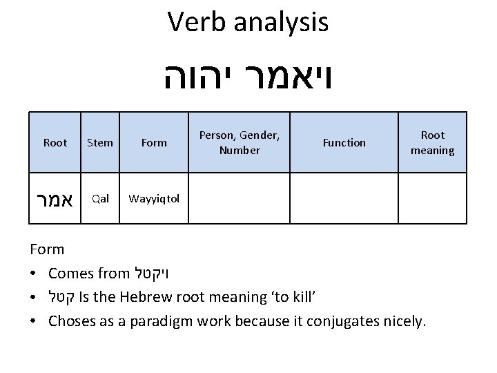 Verb analysis ויאמר יהוה Root Stem Form אמר Qal Wayyiqtol Person, Gender, Number Function