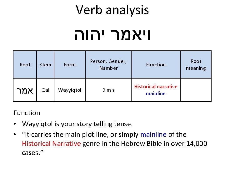 Verb analysis ויאמר יהוה Root Stem Form Person, Gender, Number Function אמר Qal Wayyiqtol