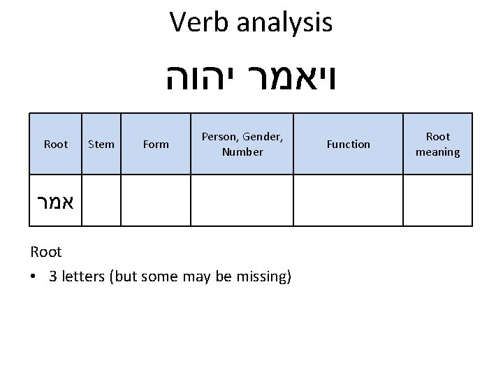Verb analysis ויאמר יהוה Root Stem Form Person, Gender, Number אמר Root • 3 Verb analysis ויאמר יהוה Root Stem Form Person, Gender, Number אמר Root • 3