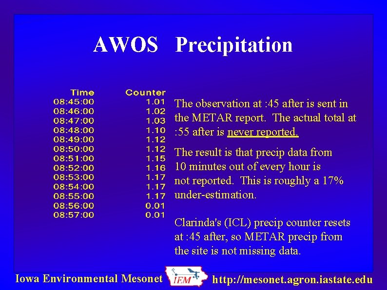 AWOS Precipitation The observation at : 45 after is sent in the METAR report.