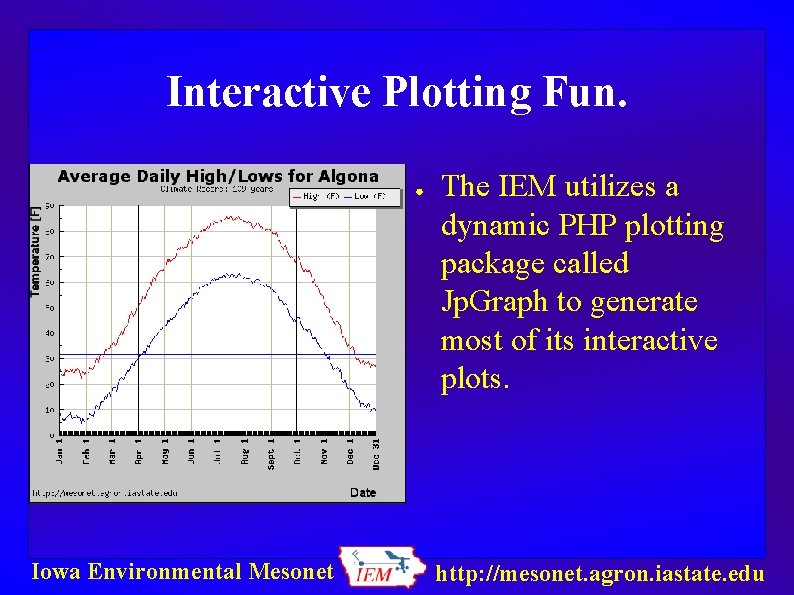 Interactive Plotting Fun. ● Iowa Environmental Mesonet The IEM utilizes a dynamic PHP plotting