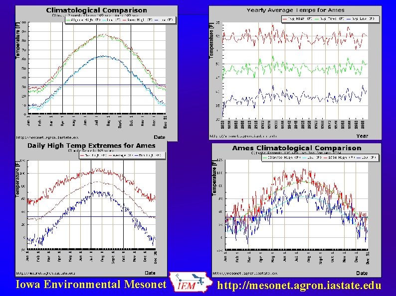 Iowa Environmental Mesonet http: //mesonet. agron. iastate. edu 