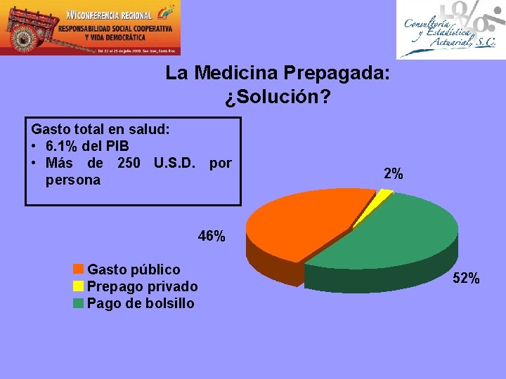 La Medicina Prepagada: ¿Solución? Gasto total en salud: • 6. 1% del PIB •