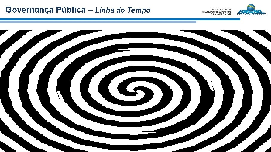 Governança Pública – Linha do Tempo 