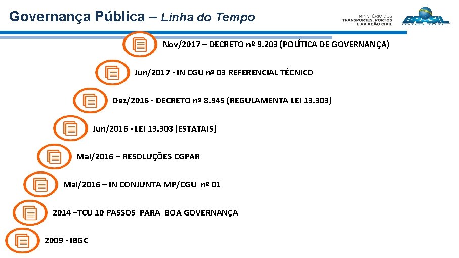 Governança Pública – Linha do Tempo Nov/2017 – DECRETO nº 9. 203 (POLÍTICA DE