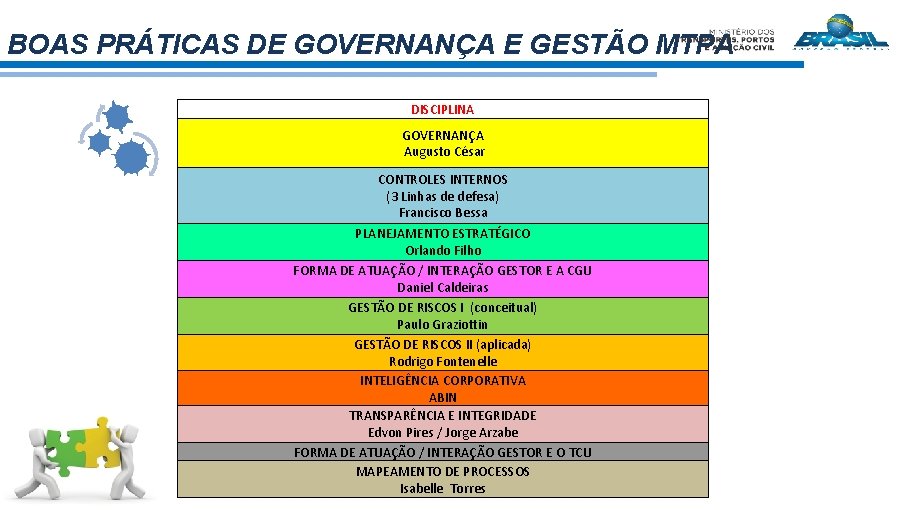 BOAS PRÁTICAS DE GOVERNANÇA E GESTÃO MTPA DISCIPLINA GOVERNANÇA Augusto César CONTROLES INTERNOS (3