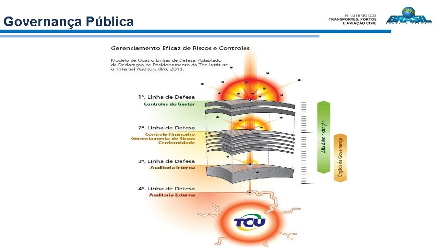 Governança Pública 