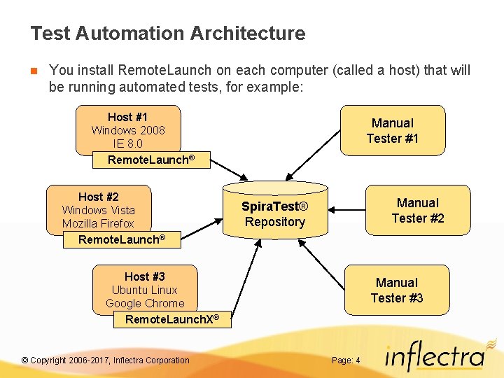 Test Automation Architecture n You install Remote. Launch on each computer (called a host)
