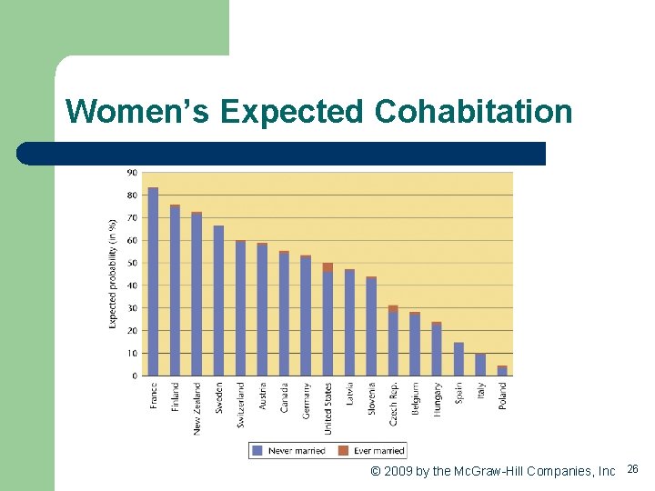 Women’s Expected Cohabitation © 2009 by the Mc. Graw-Hill Companies, Inc 26 