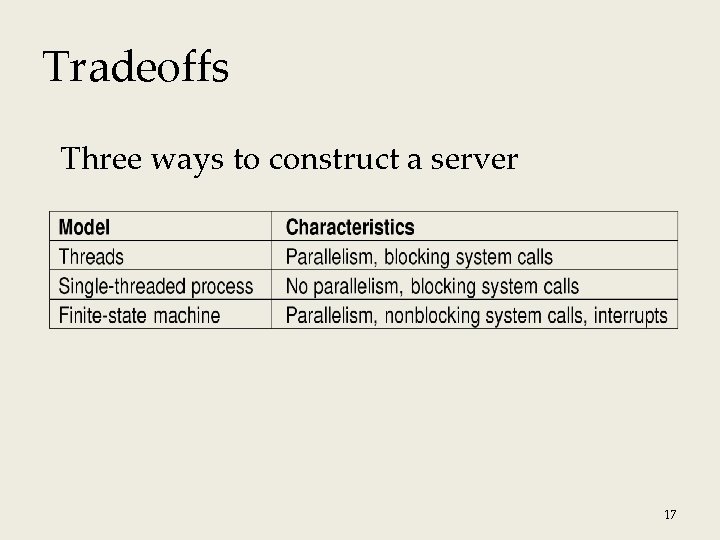 Tradeoffs Three ways to construct a server 17 Tradeoffs Three ways to construct a server 17