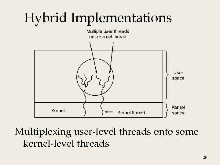Hybrid Implementations Multiplexing user-level threads onto some kernel-level threads 26 Hybrid Implementations Multiplexing user-level threads onto some kernel-level threads 26
