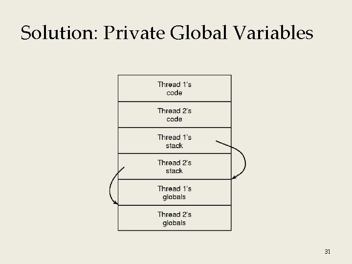 Solution: Private Global Variables 31 Solution: Private Global Variables 31